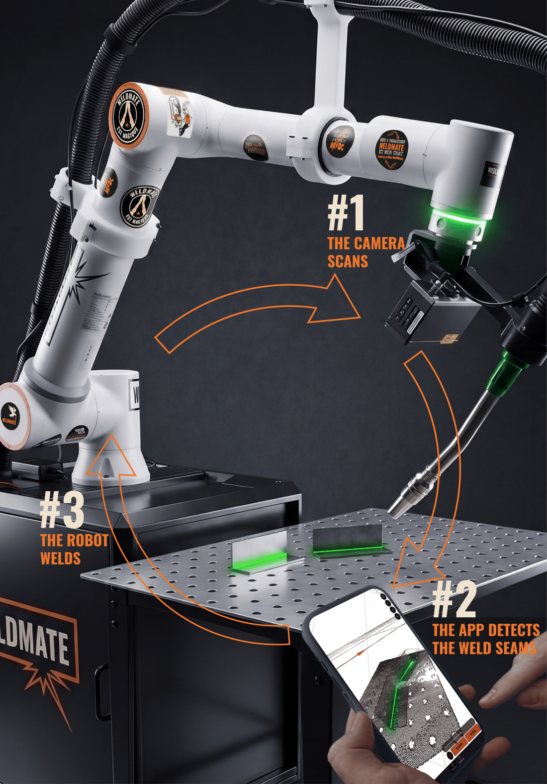 WeldMate system steps: 1. Camera scans, 2. App detects weld seam, 3. Robot welds WeldMate system steps: 1. Camera scans, 2. App detects weld seam, 3. Robot welds