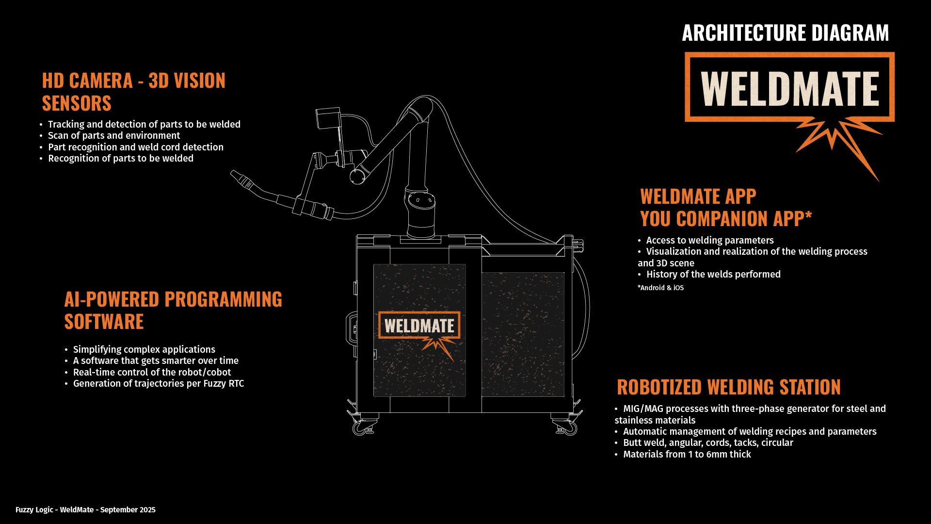 Architecture-WeldMate-1 Architecture-WeldMate-1