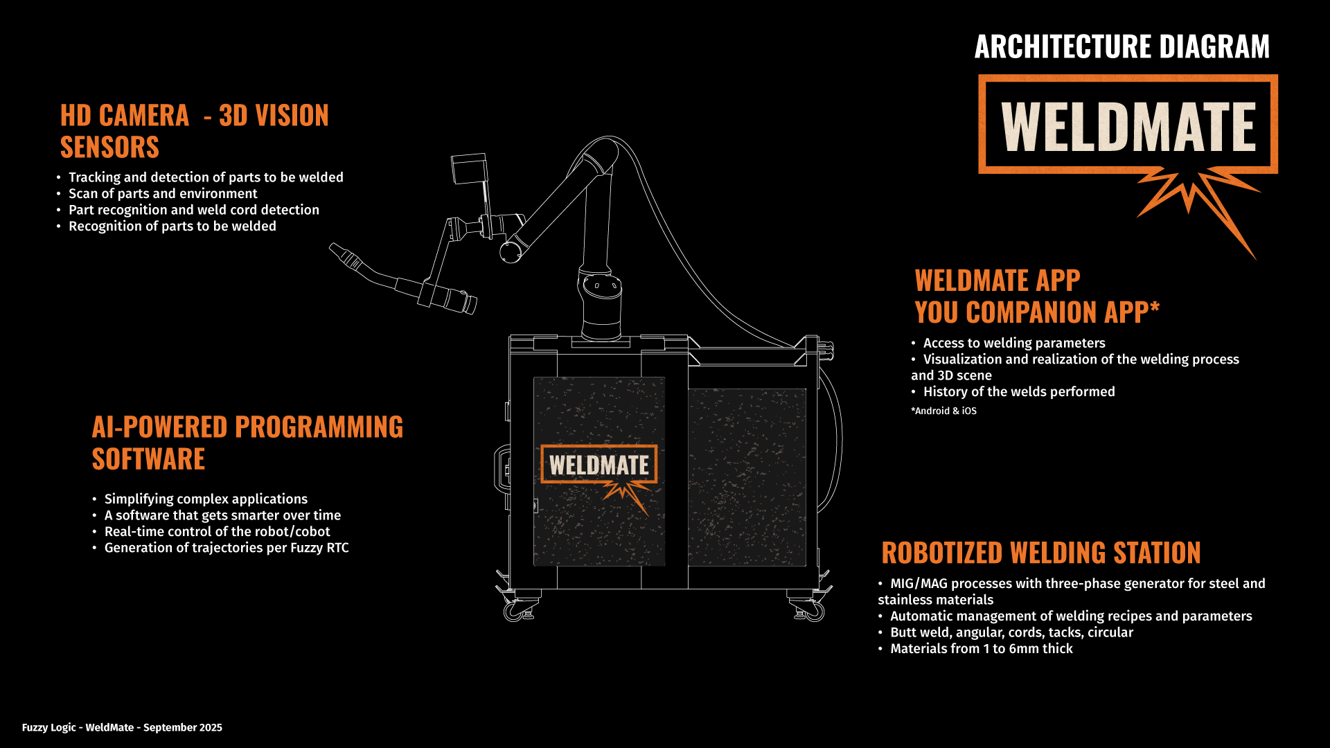 Architecture-WeldMate